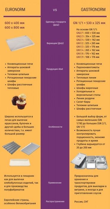 Конвекционная печь КЭП-6Э - фото 4